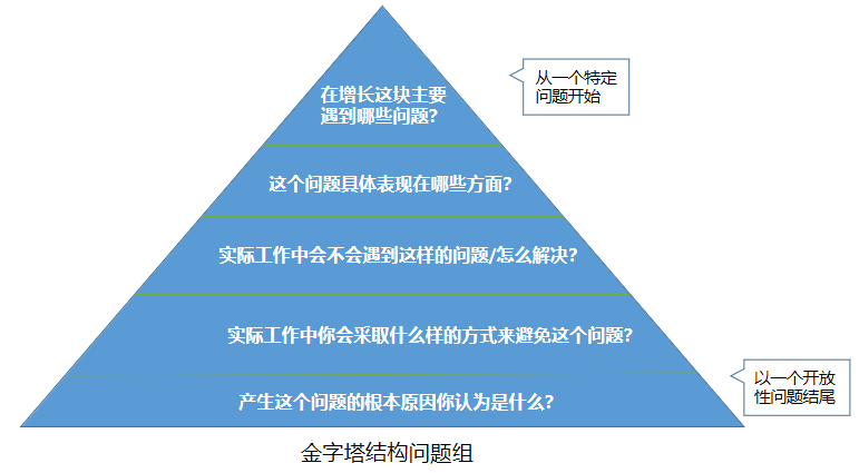 产品经理，产品经理网站